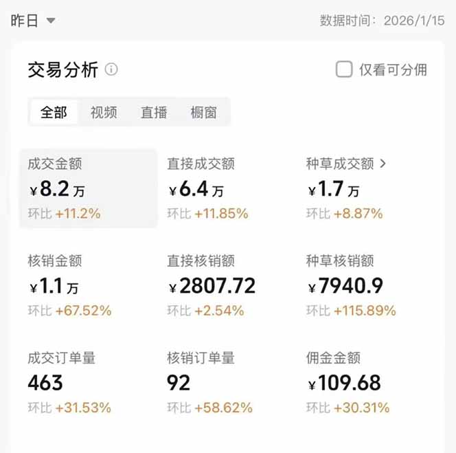 图片[1]-2026带货天花板赛道，不露脸，不直播，一分钟一条作品，单日收益1000+，小白轻松上手-创富资源云网创