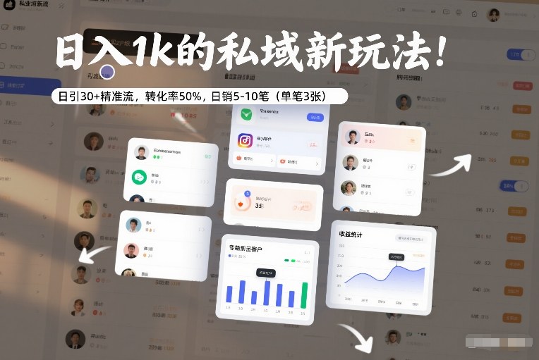 日入1k的私域新玩法：日引30+精准流，转化率50%，日销5-10笔(单笔3张)-创富资源云网创