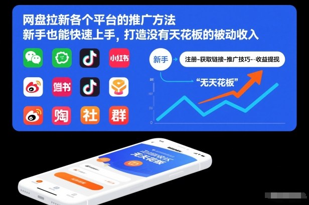 网盘拉新各个平台的推广方法，新手也能快速上手，打造没有天花板的被动收入-创富资源云网创