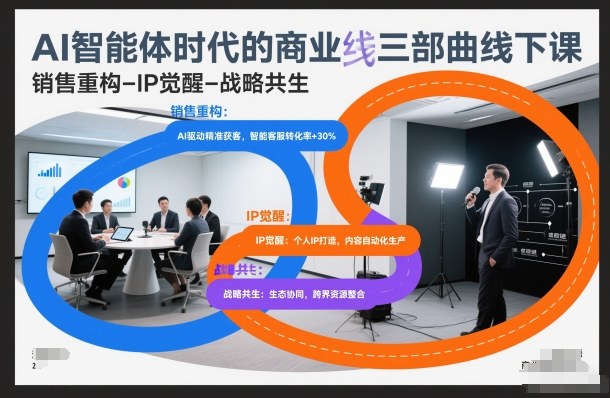 AI智能体时代的商业三部曲线下课，销售重构-IP觉醒-战略共生-创富资源云网创