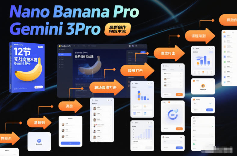 Nano Banana Pro Gemini 3Pro，最新创作实战课，12节实战向技术流，职场降维打击-创富资源云网创