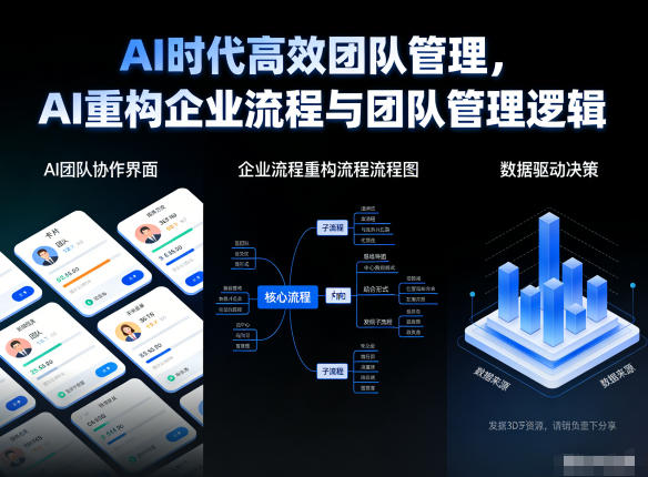 AI时代高效团队管理，AI重构企业流程与团队管理逻辑-创富资源云网创
